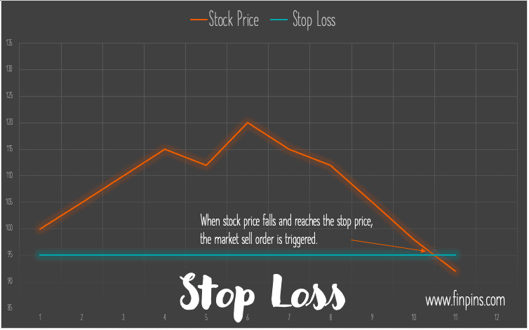 stop loss