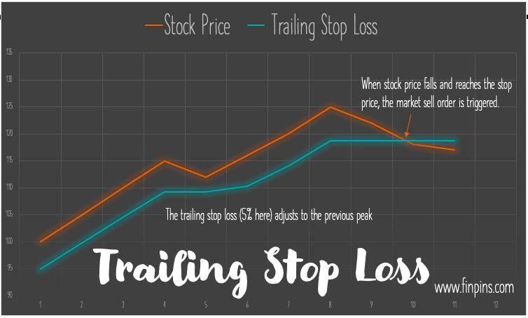 trailing stop loss