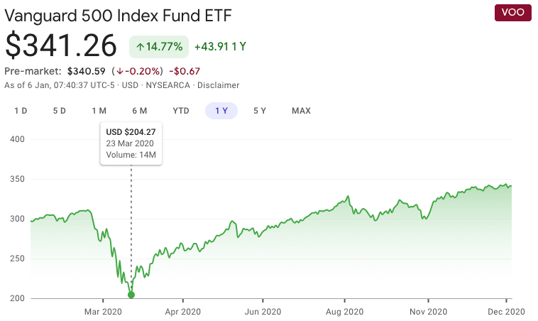 keep cash as part of portfolio