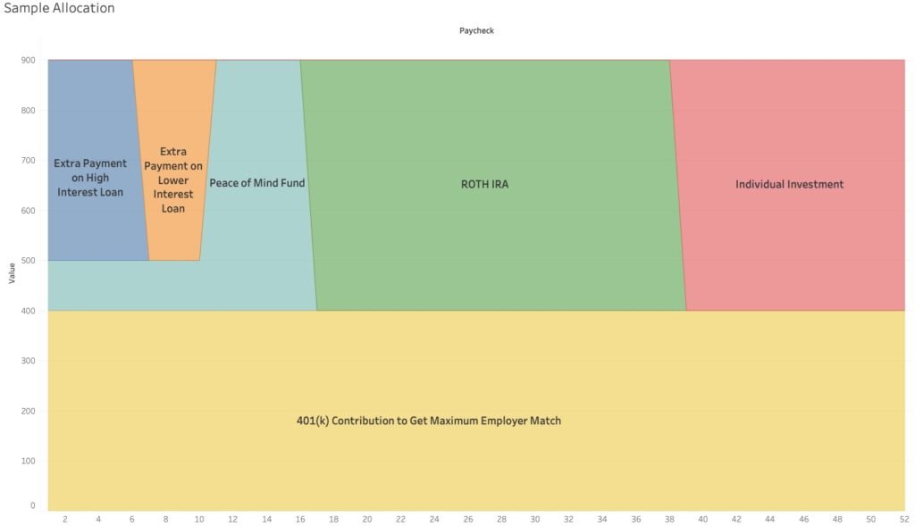 guide to personal finance
