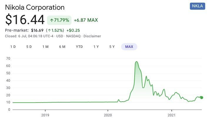 Nikola Corporation NKLA stock