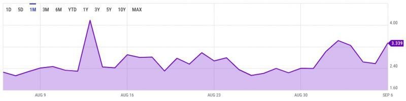 bitcoin transaction fees