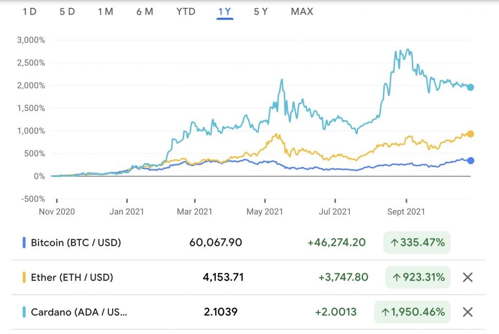 top cryptocurrencies