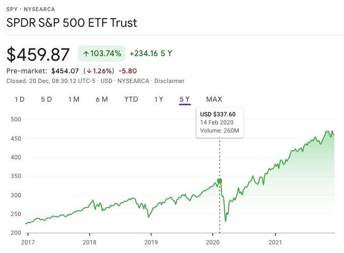 s&p 500 etf SPY recovery after covid crash