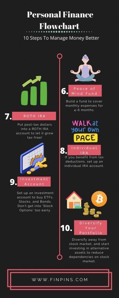 finpins personal finance flowchart