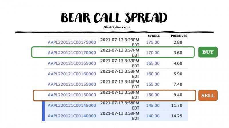 bear call spread