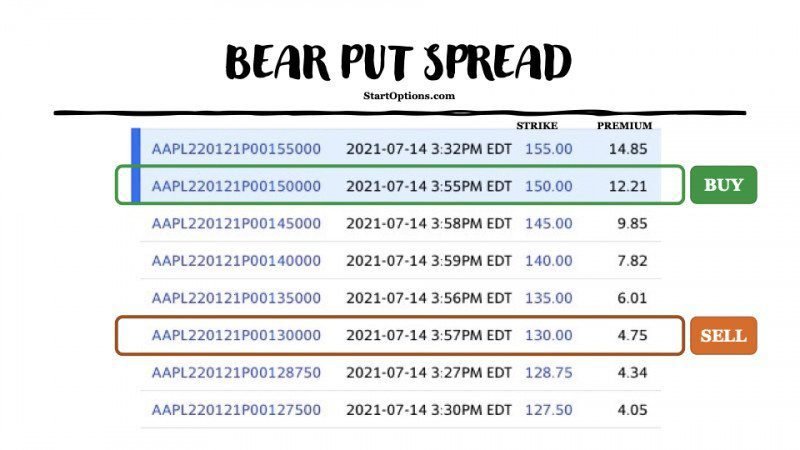 bear put spread