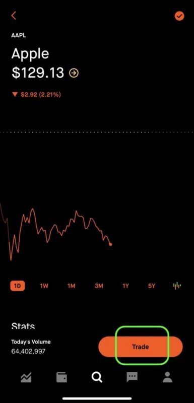 How To Buy A Long Call Option