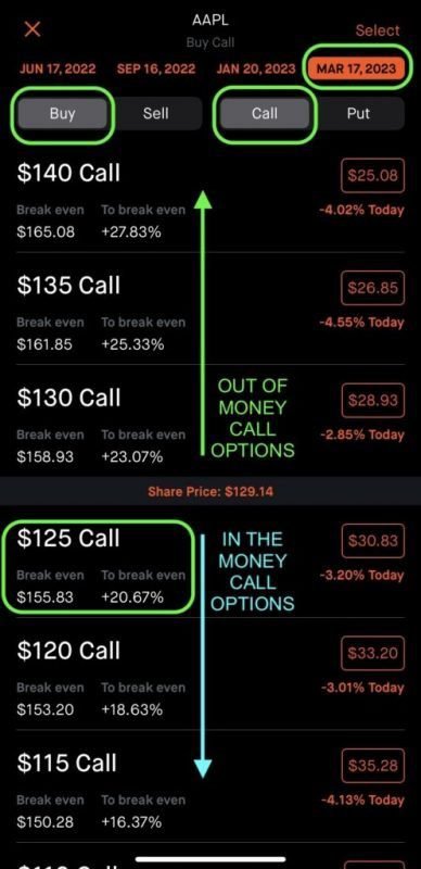 How To Buy A Long Call Option