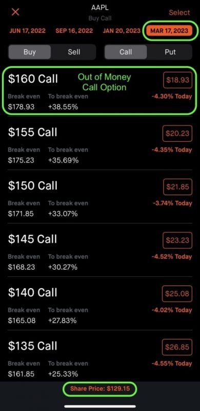 How To Buy A Long Call Option