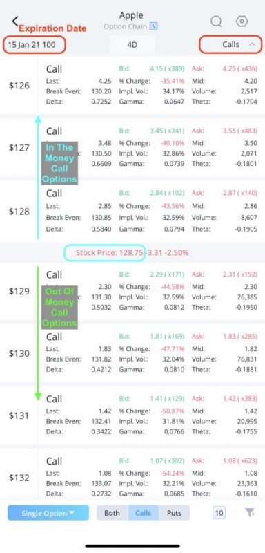 How To Buy A Long Call Option