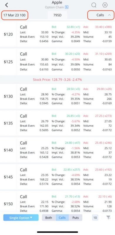 How To Buy A Long Call Option