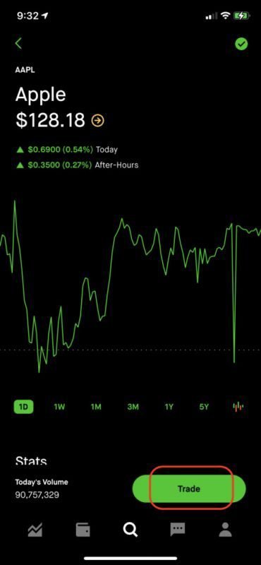 How To Buy A Long Put Option