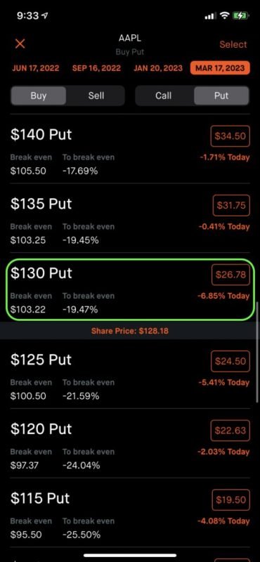 How To Buy A Long Put Option