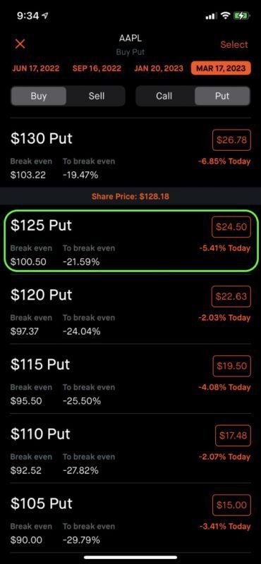 How To Buy A Long Put Option