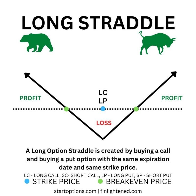 Options Trading Cheat Sheet - Free PDF Download [2023]