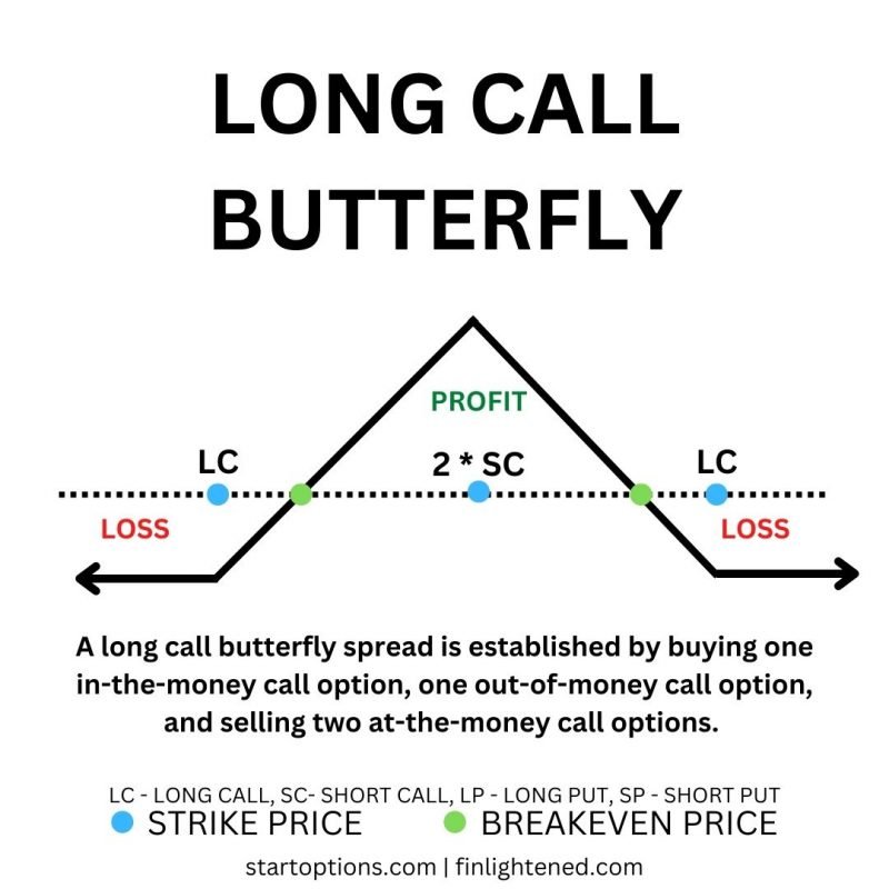 Options Trading Cheat Sheet - Free PDF Download [2023]