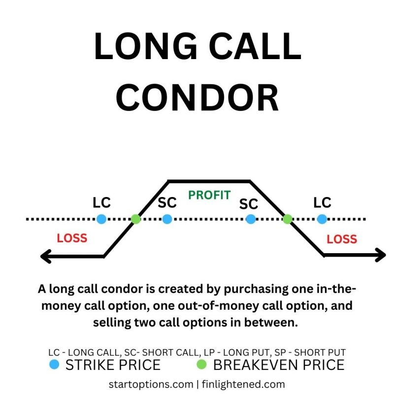 Options Trading Cheat Sheet - Free PDF Download [2023]