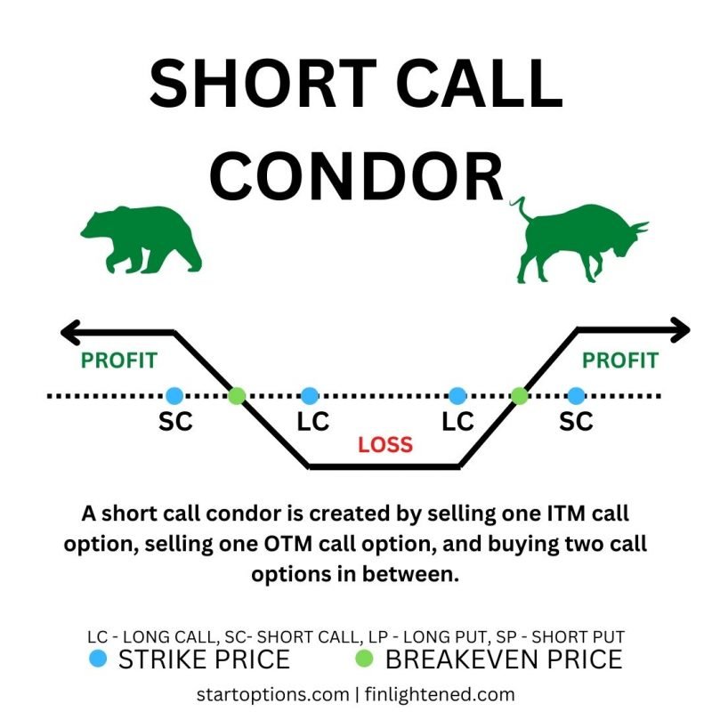 Options Trading Cheat Sheet - Free PDF Download [2023]