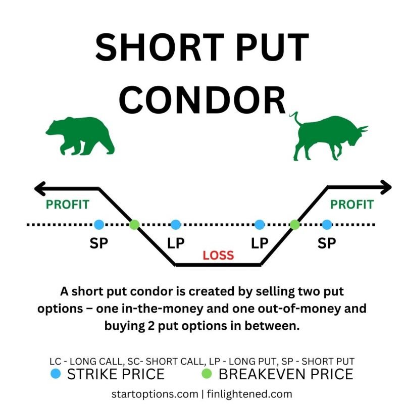 Options Trading Cheat Sheet - Free PDF Download [2023]
