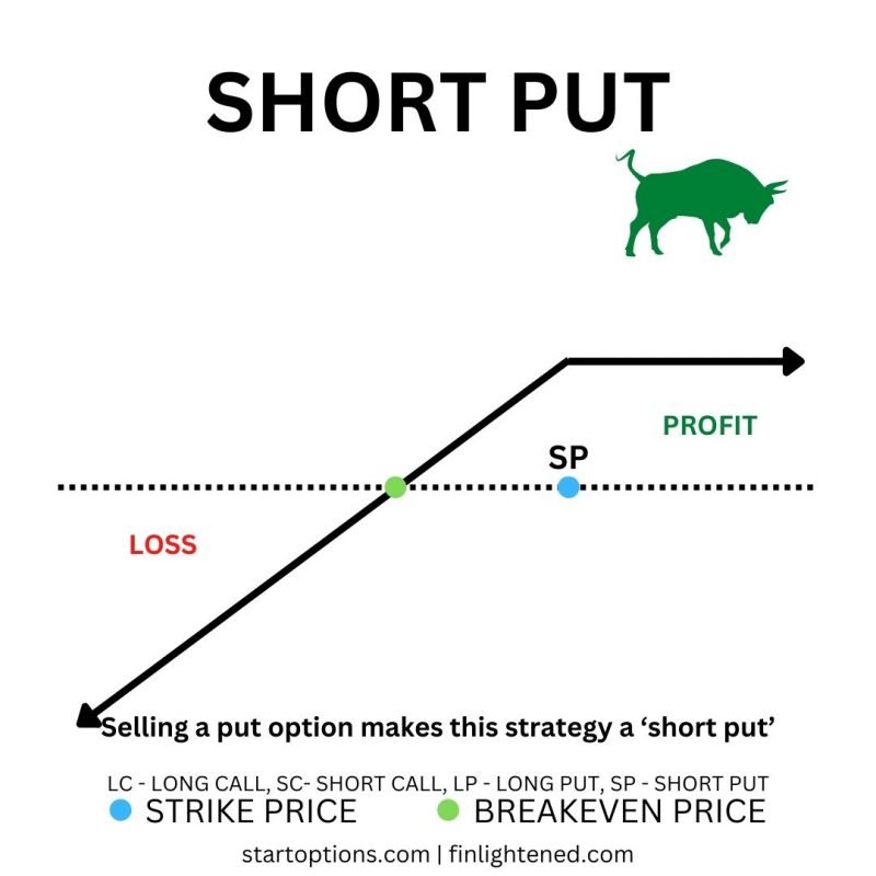 Options Trading Cheat Sheet - Free PDF Download [2023]