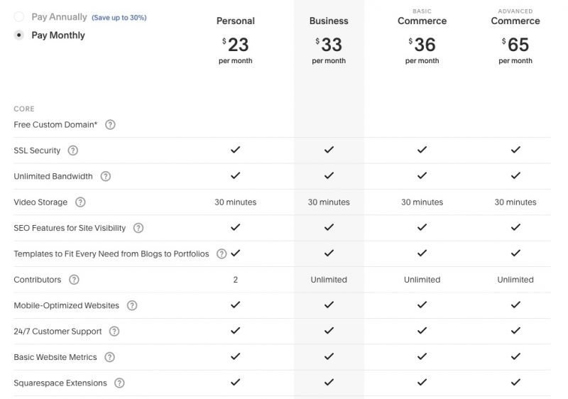 Best Pay As You Go Websites, squarespace